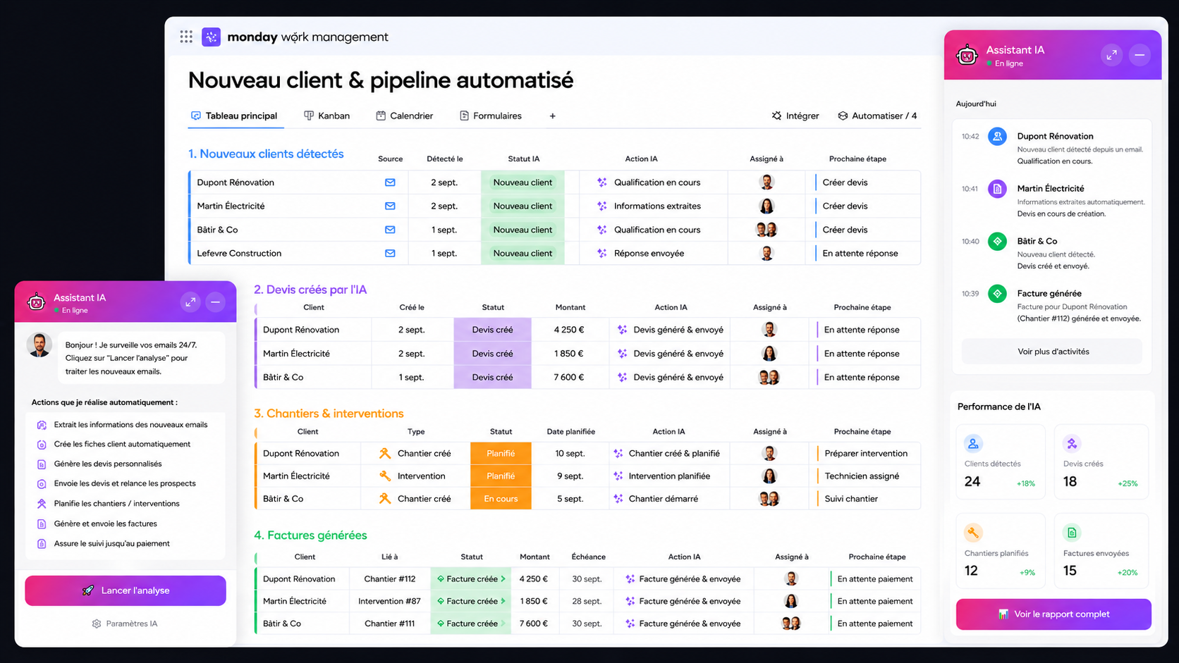 Tableau de bord SimplyPro